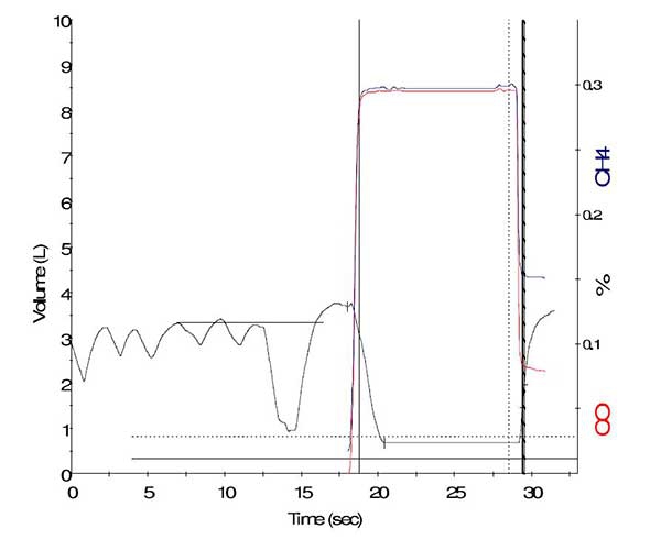 Pulmonary Function